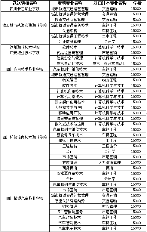 西南交通大學(xué)希望學(xué)院2022年專升本招生專業(yè)及計(jì)劃