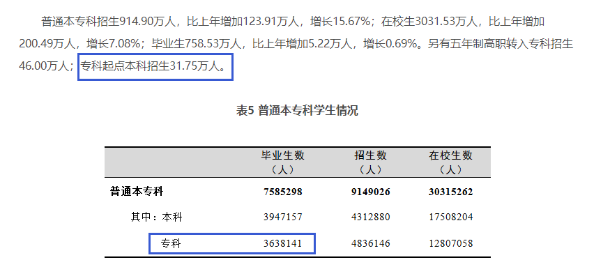 四川專升本擴(kuò)招分析？