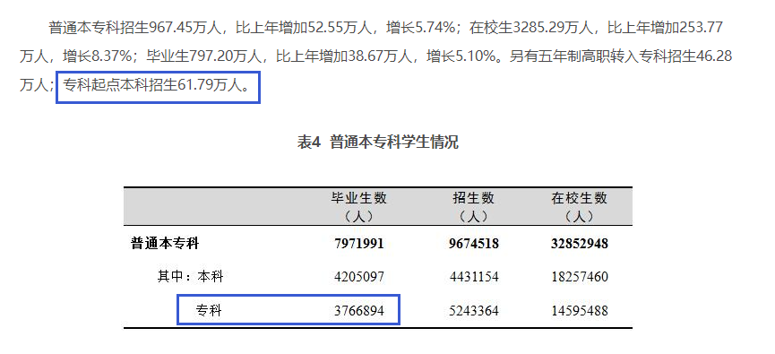 四川專升本擴(kuò)招分析？