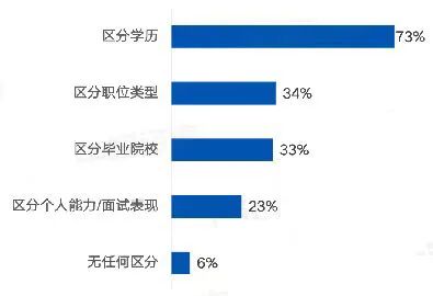 2023年四川統(tǒng)招專升本怎么考？