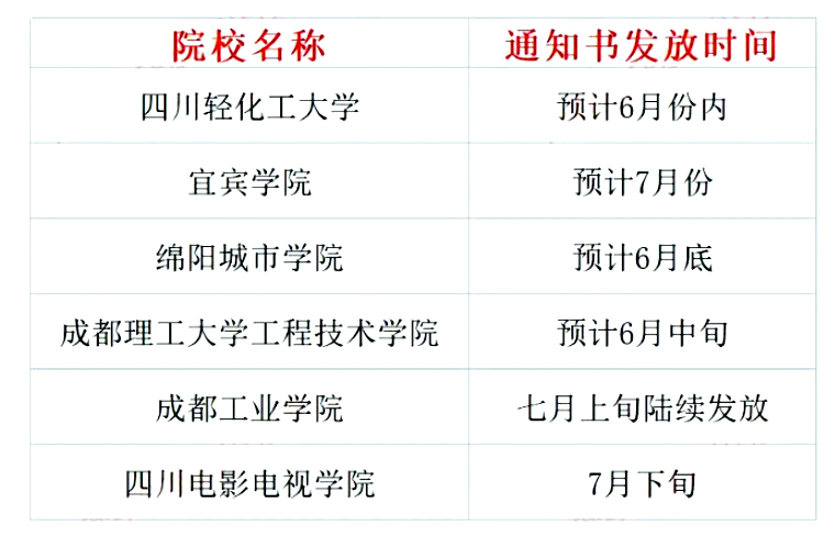 四川省2023年統(tǒng)招專升本各院校錄取通知書發(fā)放時間(6所)(圖1)