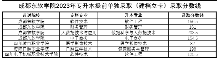 四川省成都東軟學院跨校統(tǒng)招專升本好考嗎？(圖2)