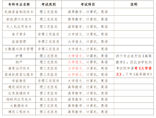 2024年四川南充科技職業(yè)學院專升本政策解讀及問答回復通知(圖2)