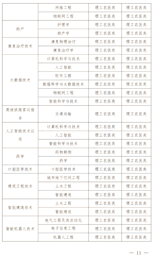 2024年四川南充科技職業(yè)學院專升本政策解讀及問答回復通知(圖10)