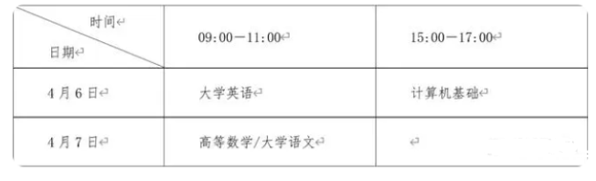 四川省2024年專升本考試招生政策問(wèn)答(圖2)