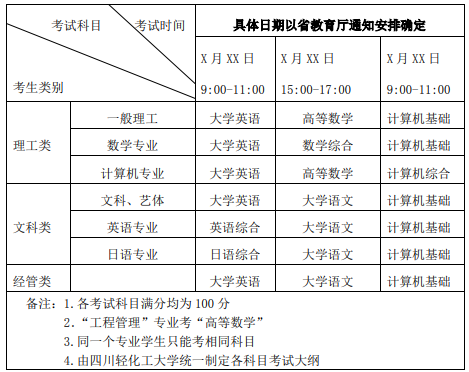 四川輕化工大學專升本計算機專業(yè)哪個校區(qū)