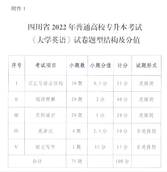 四川專升本大學英語