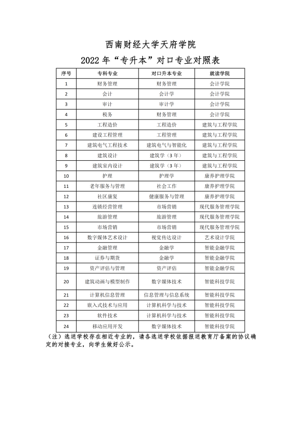 2022年西南財經大學天府學院專升本招生簡章(圖8)