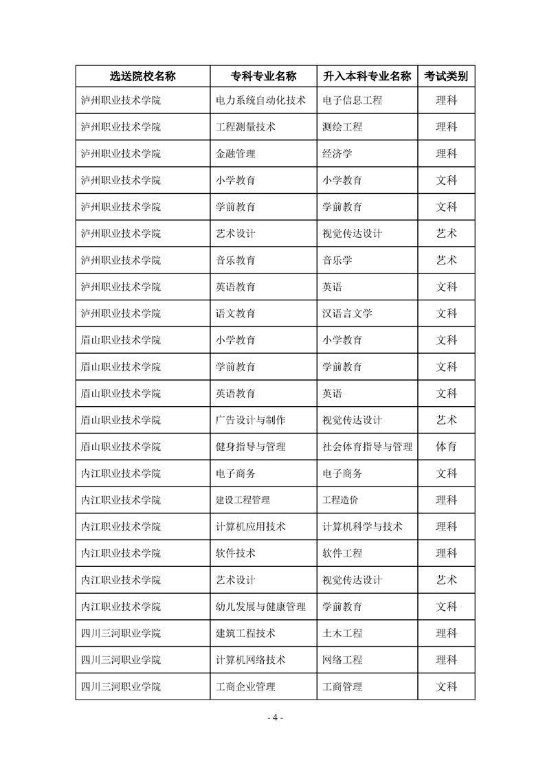 2022年內(nèi)江師范學院專升本招生簡章(圖4)