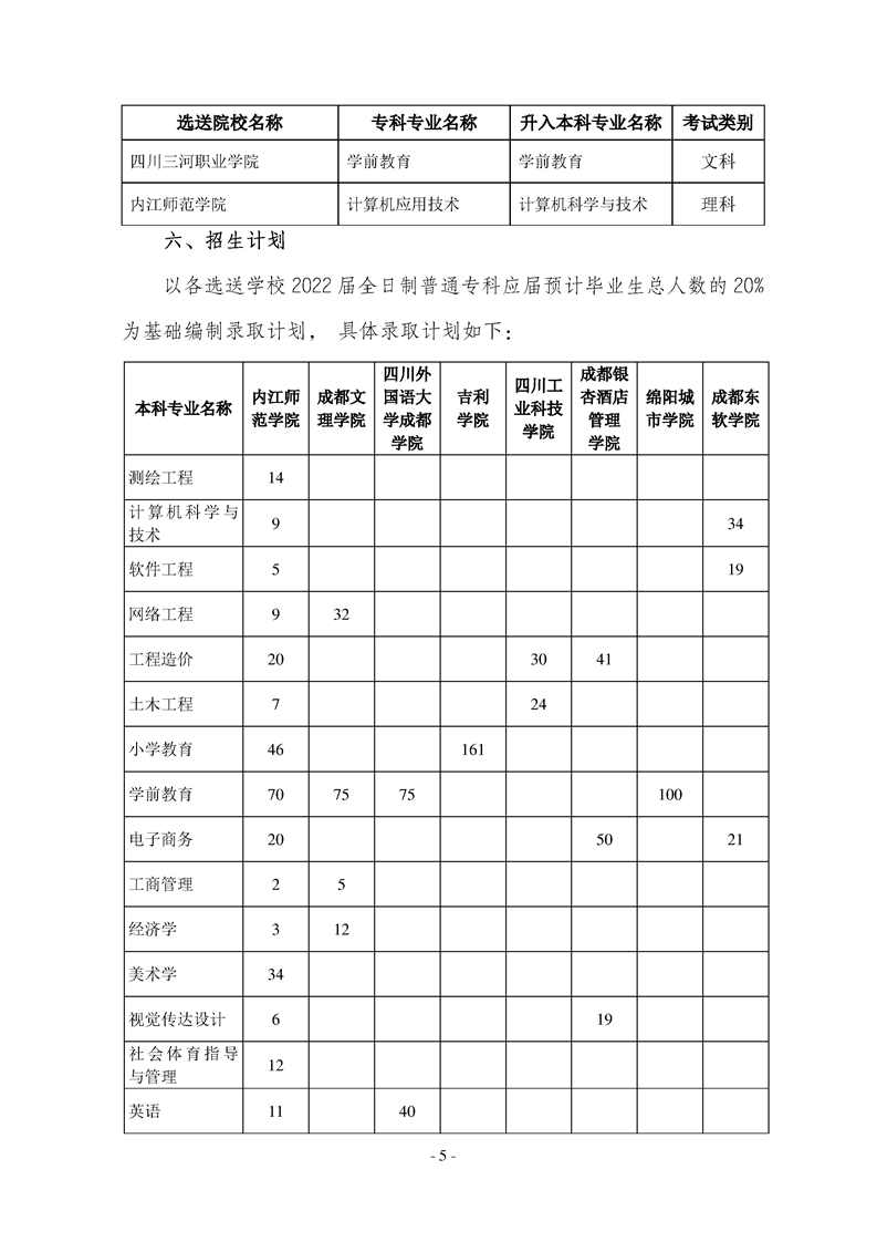 2022年內(nèi)江師范學院專升本招生簡章(圖5)