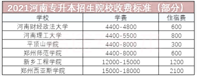 河南專升本招生院校收費(fèi)