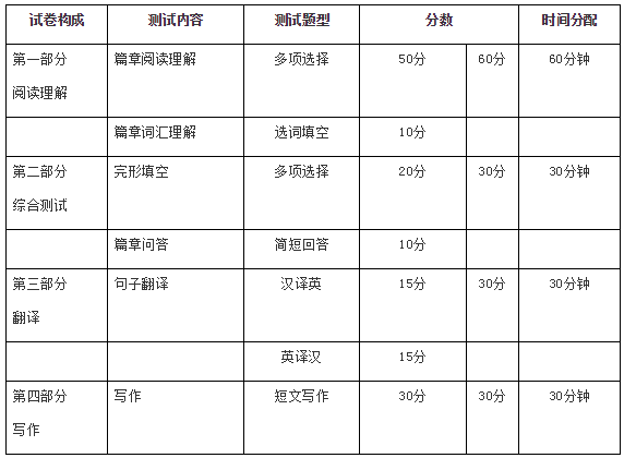 浙江普通專升本考大學英語嗎