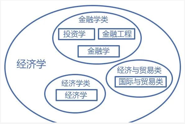 廣東專升本專業(yè)、學科門類、專業(yè)類別