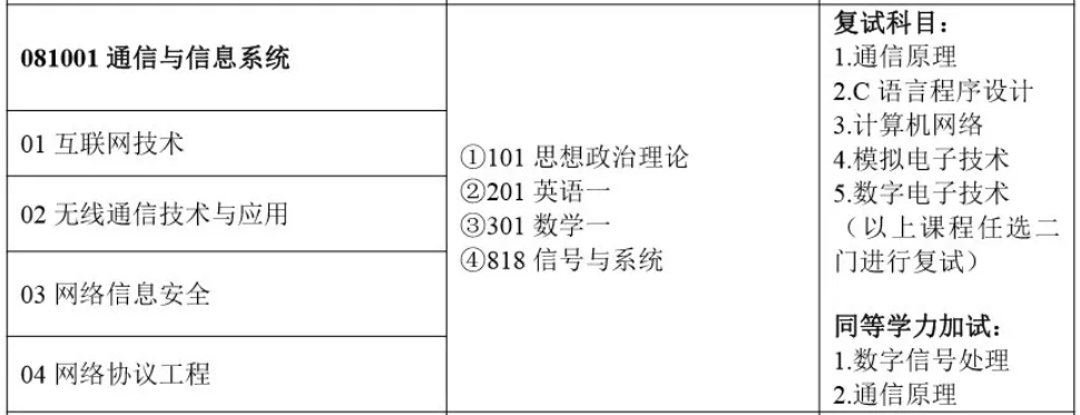 ?？粕鷾?zhǔn)備考研還有必要專升本嗎?