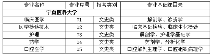 寧夏醫(yī)科大學專升本難嗎