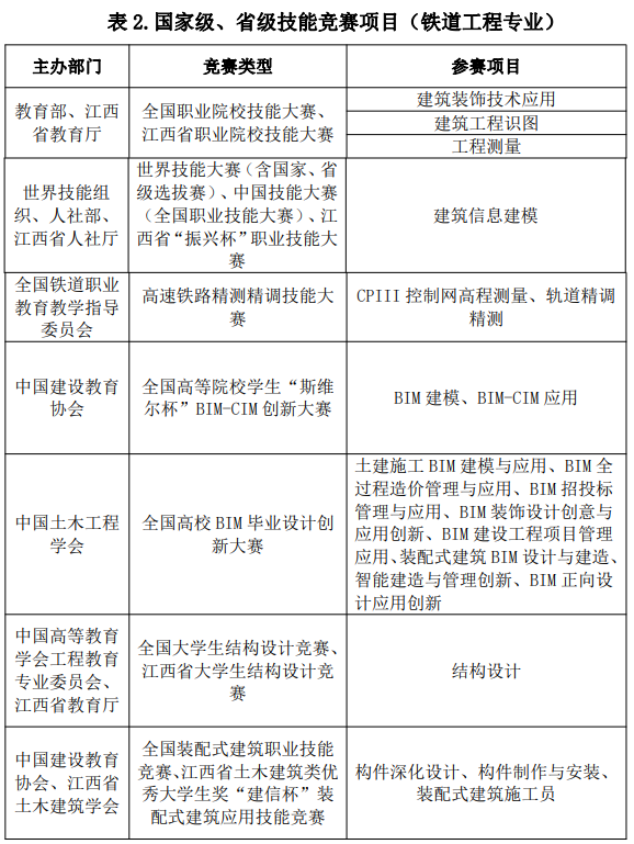 2022年江西專升本交通強(qiáng)省班報考條件