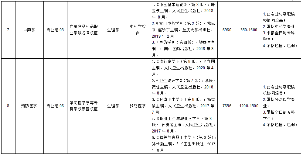 廣東醫(yī)科大學(xué)（普通批）2022年專升本辦學(xué)地點(diǎn)