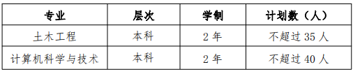 2022 年高本貫通轉(zhuǎn)段專業(yè)及計劃