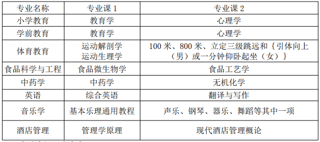 專升本專業(yè)課考試科目