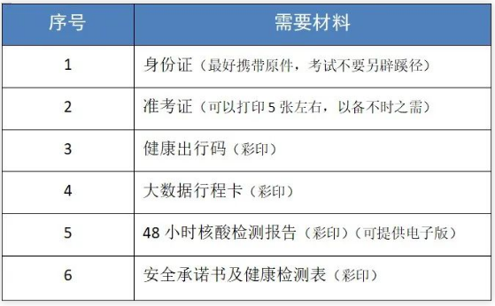 甘肅專(zhuān)升本考試需要帶什么