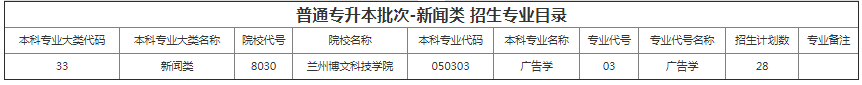 甘肅專升本院校招生計(jì)劃及專業(yè)