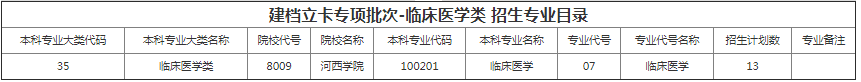 甘肅專升本院校招生計(jì)劃及專業(yè)