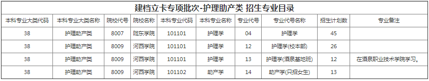 甘肅專升本院校招生計(jì)劃及專業(yè)