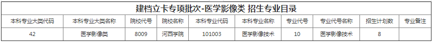 甘肅專升本院校招生計(jì)劃及專業(yè)