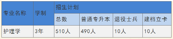 遼寧中醫(yī)藥大學(xué)2022年專(zhuān)升本招生計(jì)劃