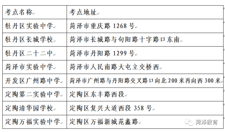 2022山東專升本考試地點