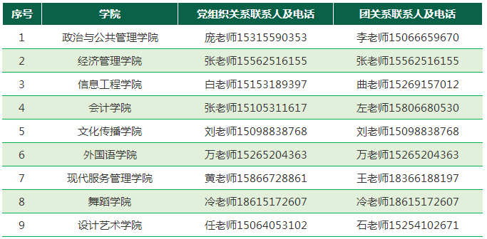 山東青年政治學(xué)院2022年專升本新生檔案轉(zhuǎn)遞及黨團關(guān)系轉(zhuǎn)移公告