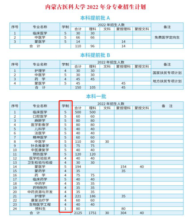 2022年內(nèi)蒙古醫(yī)科大學(xué)各專業(yè)學(xué)制要求