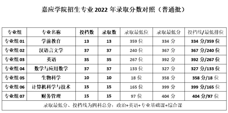 廣東專升本最好考的2a院校