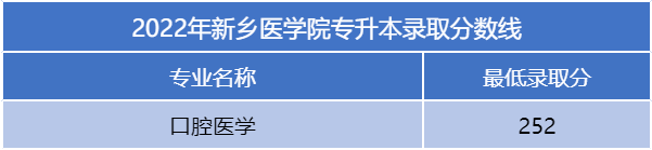 河南二本專升本分數(shù)線