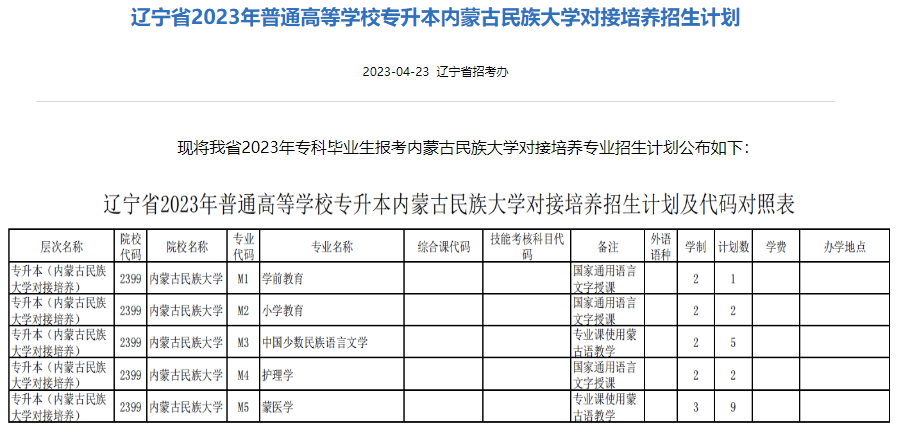 遼寧省2023年專升本內(nèi)蒙古民族大學對接培養(yǎng)招生計劃(跨省專升本)