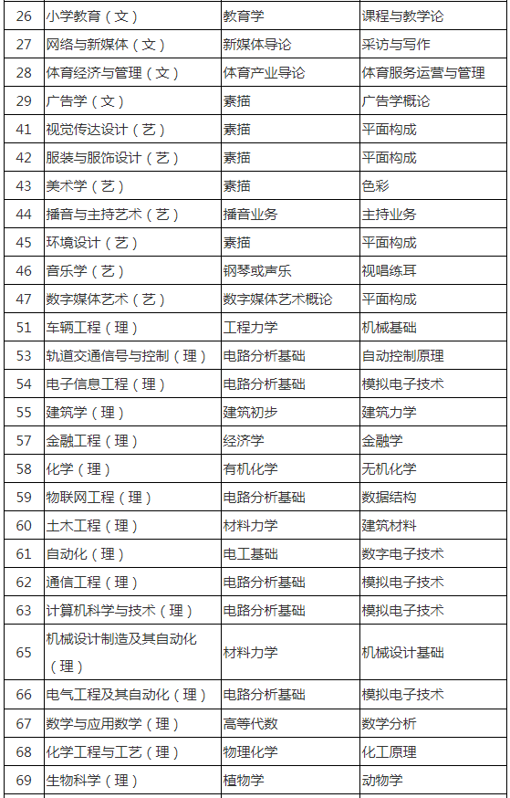 陜西專升本考專業(yè)課嗎