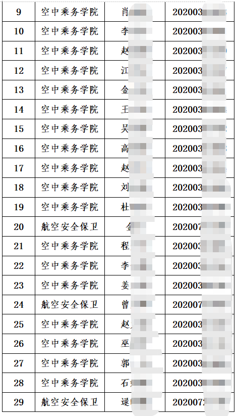 中國(guó)民航飛行學(xué)院2023年“專(zhuān)升本”擬錄取學(xué)生名單(部分)