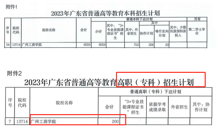 廣州工商學(xué)院有?？茊? width=