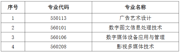 4.2024年數字媒體藝術(編導方向)專業(yè)新增以下四個專業(yè)招生