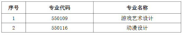 2024年數字媒體藝術(影視制作與設計方向)專業(yè)新增以下兩個專業(yè)招生