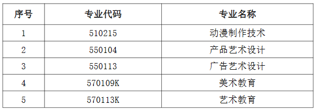 2024年環(huán)境設計專業(yè)不再對以下五個專業(yè)招生