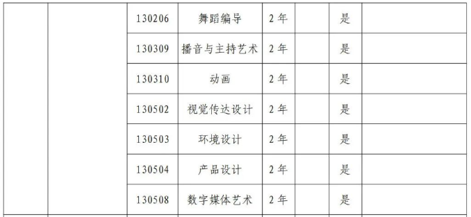 鄭州科技學(xué)院專升本招生專業(yè)