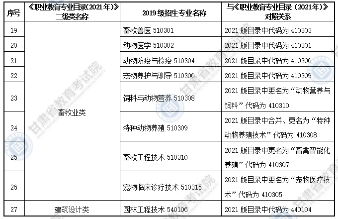 大綱適用專科專業(yè)