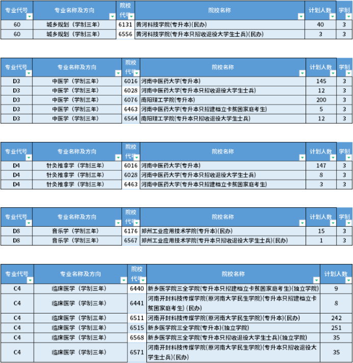 專升本學(xué)制