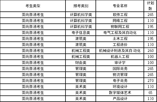 2022年泉州信息工程學院專升本招生專業(yè)