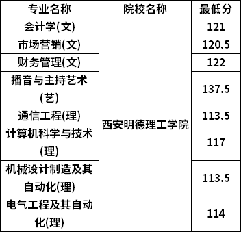 分數線