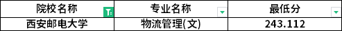 專(zhuān)升本普通批考生分?jǐn)?shù)線(xiàn)