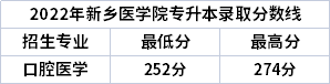 2022年新鄉(xiāng)醫(yī)學(xué)院專升本錄取分數(shù)線