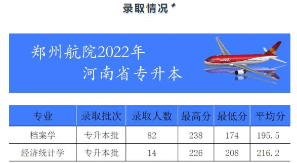 鄭州航空工業(yè)管理學院2022年專升本錄取分數(shù)線