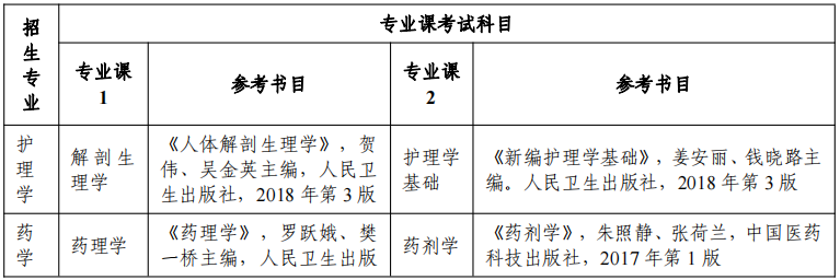 2022 年安徽醫(yī)科大學(xué)普通高校專升本招生專業(yè)課考試科目及參考書(shū)目